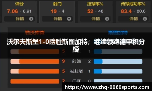 沃尔夫斯堡1-0险胜斯图加特，继续领跑德甲积分榜